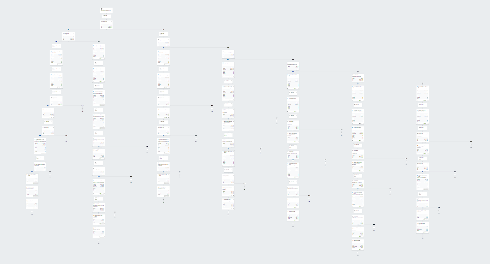 Gutscheincode Individualisierung